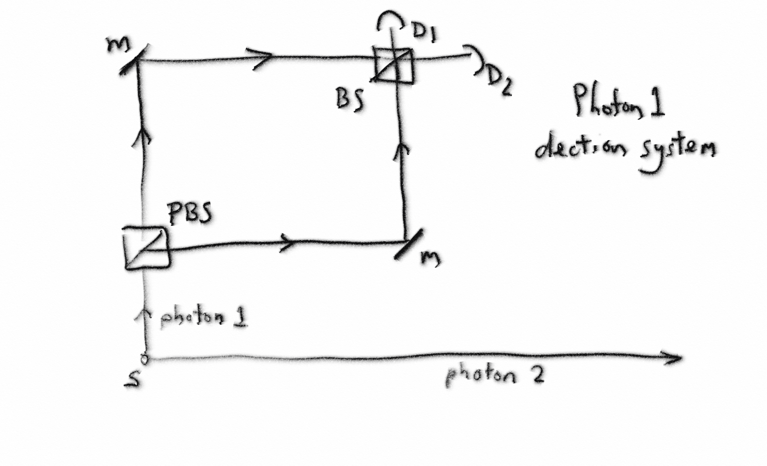 Delayed Choice Quantum Eraser Photon 1 Diagram